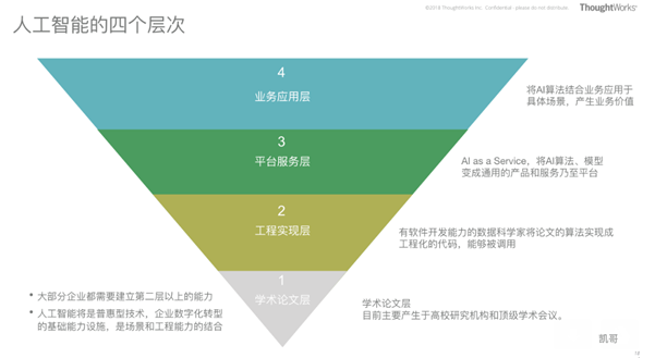 数据创新的四个陷阱