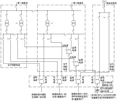 数据中心机房配电解决方案介绍丨数据机房设计规范2018