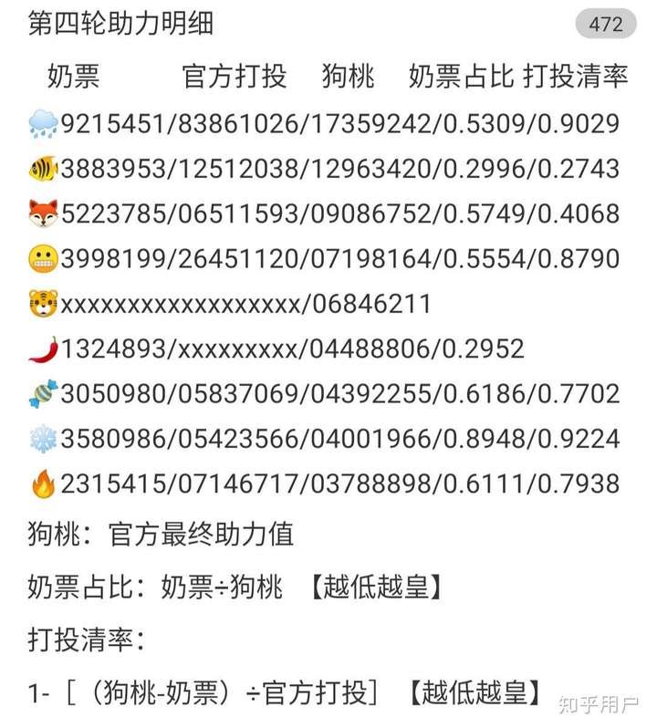 刘雨昕和虞书欣的票数没有差很多啊 为啥都在说刘雨昕断层c位出道?