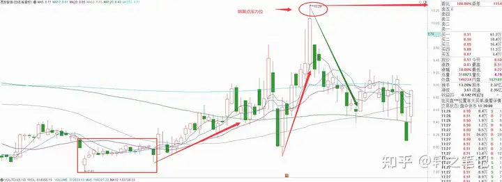 旅游板块中具备翻倍潜力的3只低价股(附基本面+技术面)(图2)