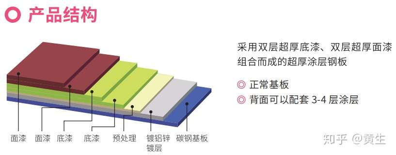 彩钢板夹芯板详细图文介绍 知乎