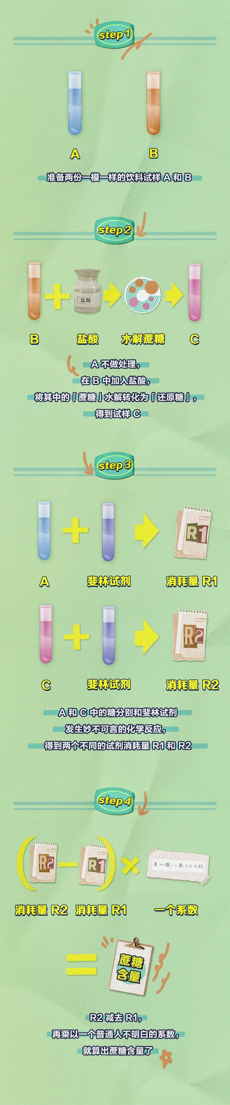 社交博主鉴别无糖饮料的方法 可靠吗 知乎