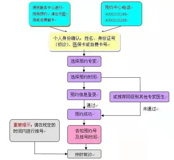 上海三甲医院就诊攻略：上海光华中西医结合医院（保定中西医内科门诊）上海光华医院是三甲医院吗知乎，