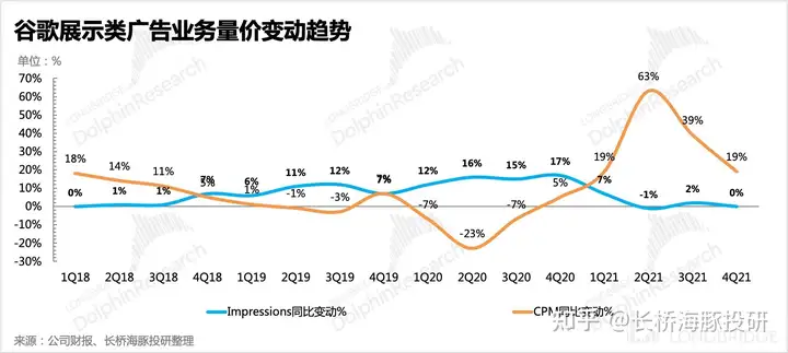 谷歌财报：逆风不断，大哥也吃力