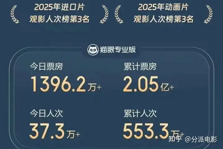 《名侦探柯南:独眼的残像》豆瓣7.6,柯南剧场版十年最佳?