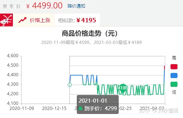 到底Chia(奇亚)有哪些创新点才能如此火爆?