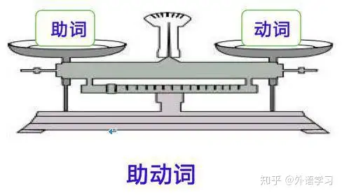 用法学习，日语的「です」是什么鬼？生活用语- 知乎