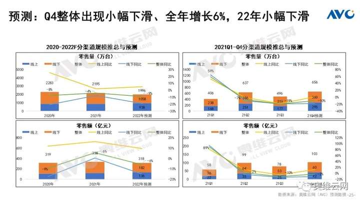 Q3厨电总结：周期伊始 轮转而破