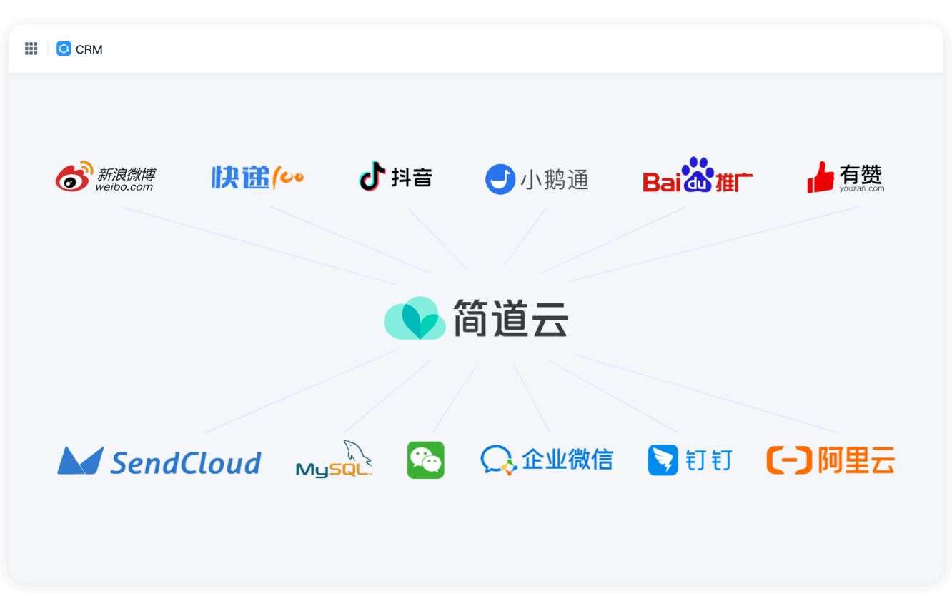 专业的客户管理crm系统,销售客户管理系统crm,客户关系管理(crm)