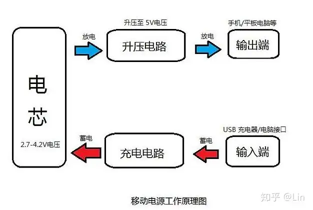 充電寶哪個牌子好？2022年10月充電寶推薦（10000、20000、30000毫安、以及筆記本電腦充電寶推薦）