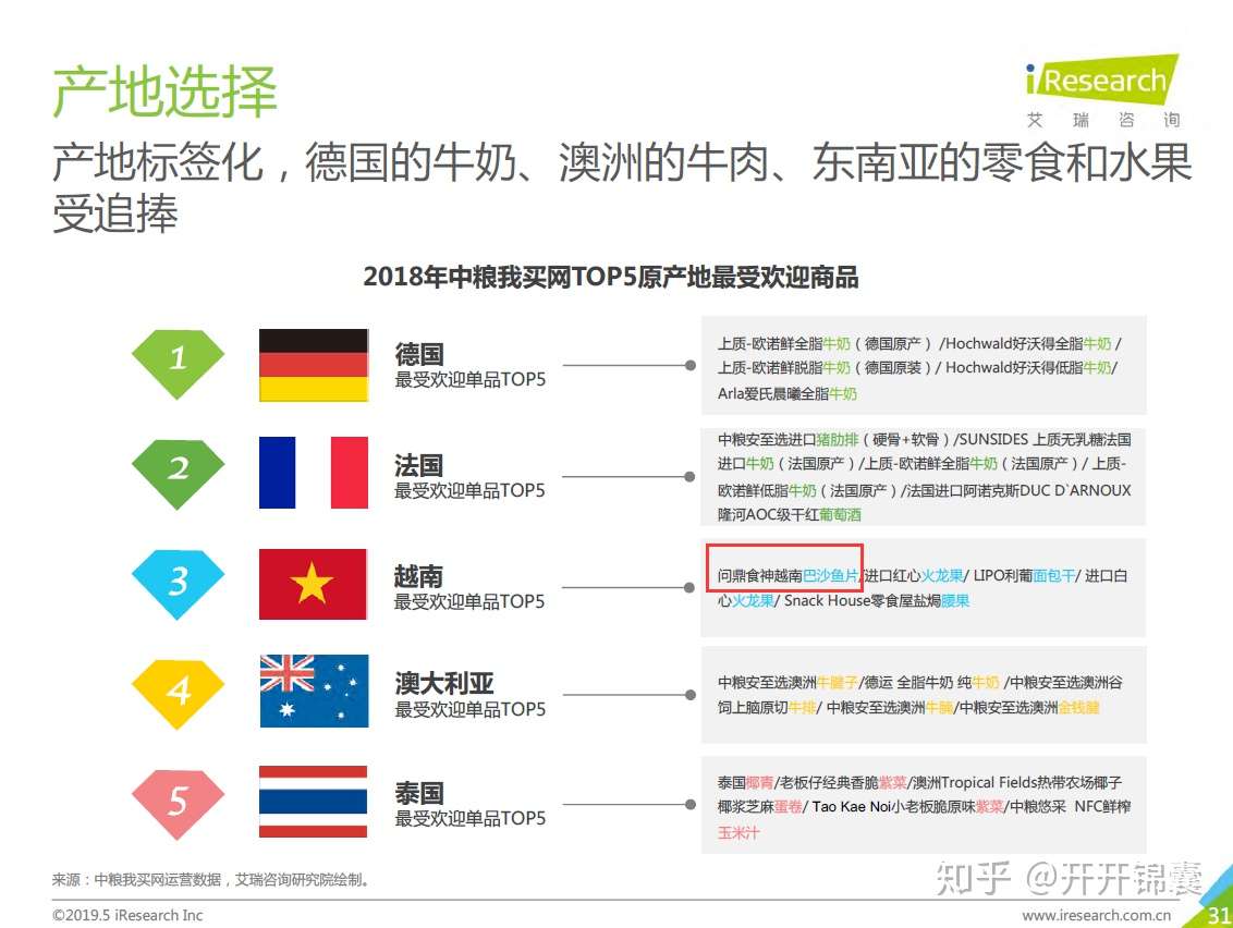 近年来蹿红中国人餐桌上的越南进口巴沙鱼 常用于酸菜鱼米饭 是健康的食物吗 知乎