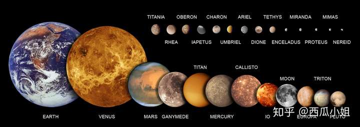 同为卫星,为什么月球与地球的大小比例要远远大于其他