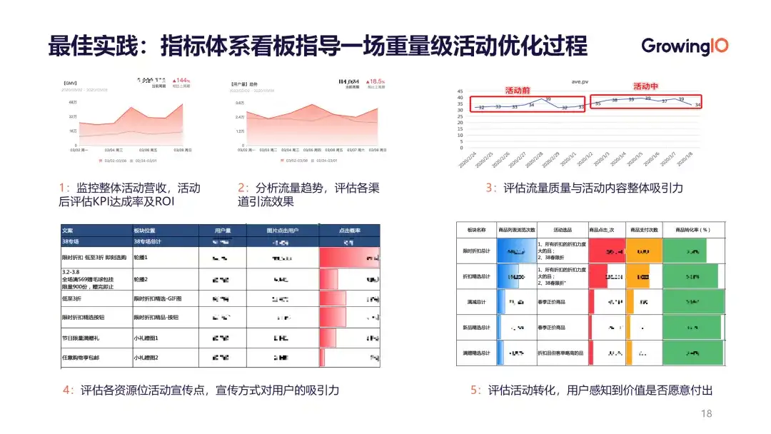 如何搭建一套业务 数据一体化的数据指标体系 知乎