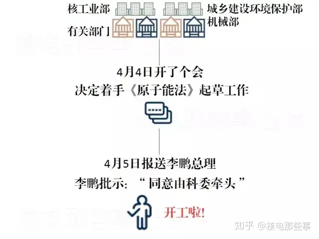 除了提及工资总额和待遇，《原子能法》送审稿还有这些内容
