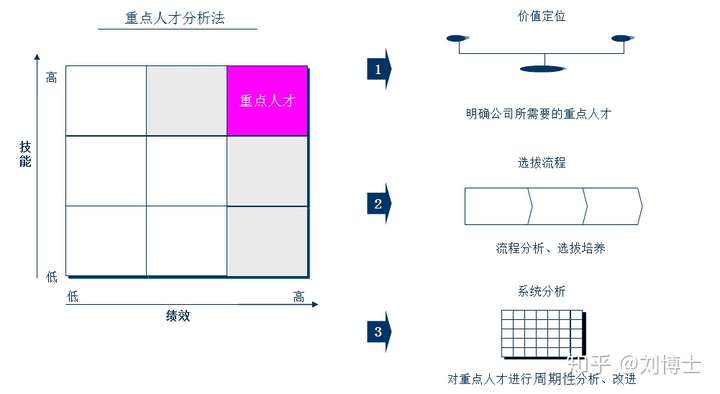 [任职资格体系]该怎样[修炼]？