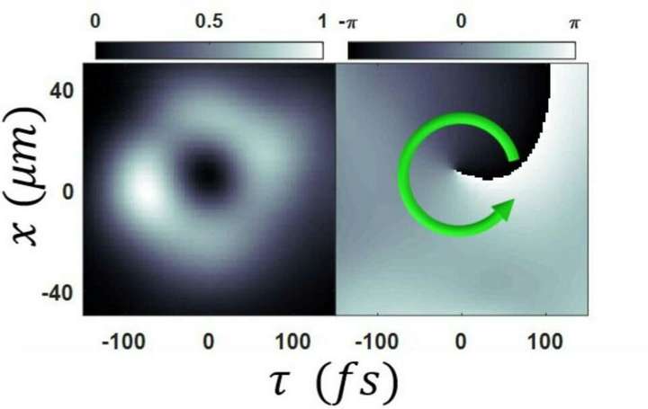 一个光子到底是什么样子