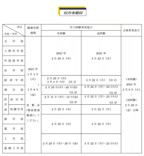 日本升学考试攻略丨大阪大学篇 知乎