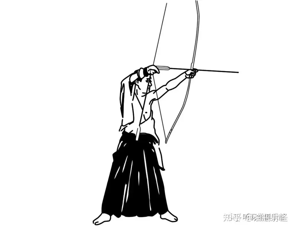 弓術】 日置正流武射術・射形之図 竹林指矢前秘伝之書 吉田流弓手前之 