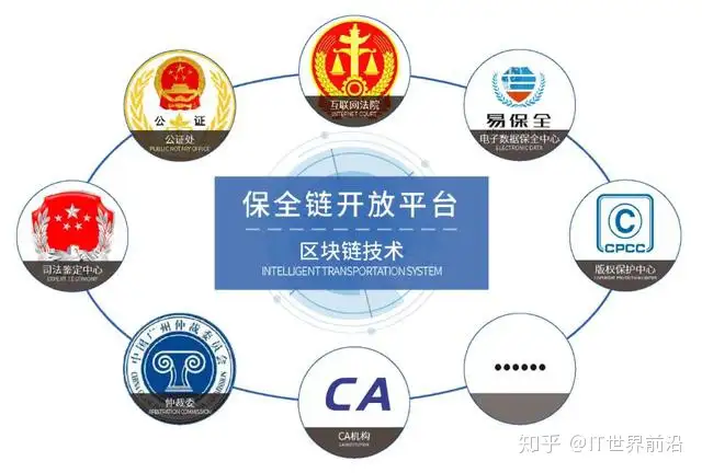 一文看懂 | 什么是区块链?