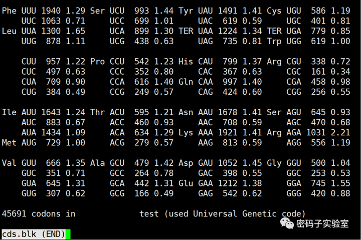 科学网—密码子偏好性分析利器—— codonW - 牛祥娜的博文