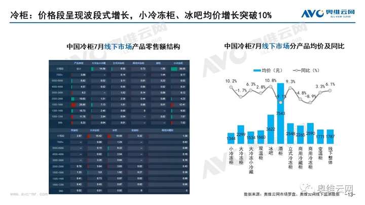 月报 | 2021年07月家电市场总结（线下篇）