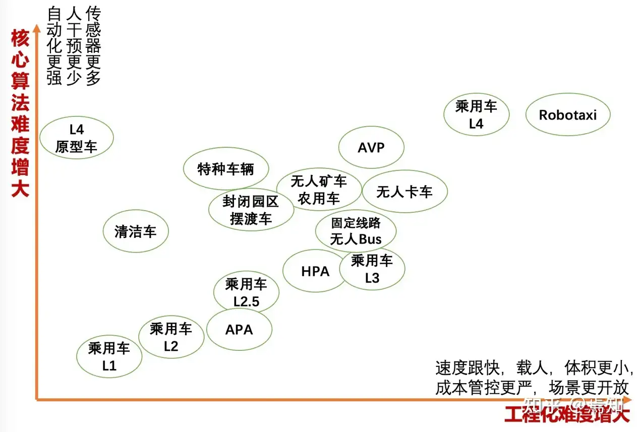 自动驾驶数据闭环与工程化- 知乎