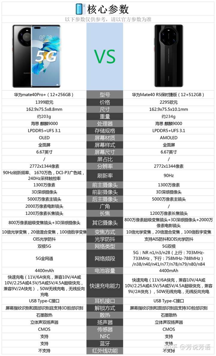 保时捷majun参数尺寸图片