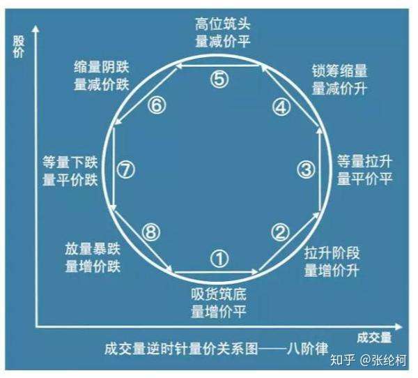 量价 才是技术的最高境界 悟透的人寥寥无几 知乎