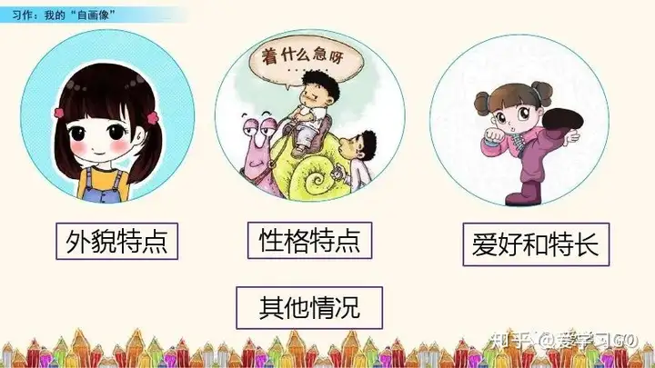 部编版四年级下册第七单元作文《我的“自画像”》写作指导