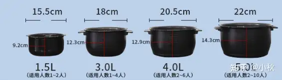 2023年电饭煲选购指南，电饭煲推荐，哪种品牌的电饭煲性价比高？美的/虎牌/松下/东芝/象印电饭煲推荐