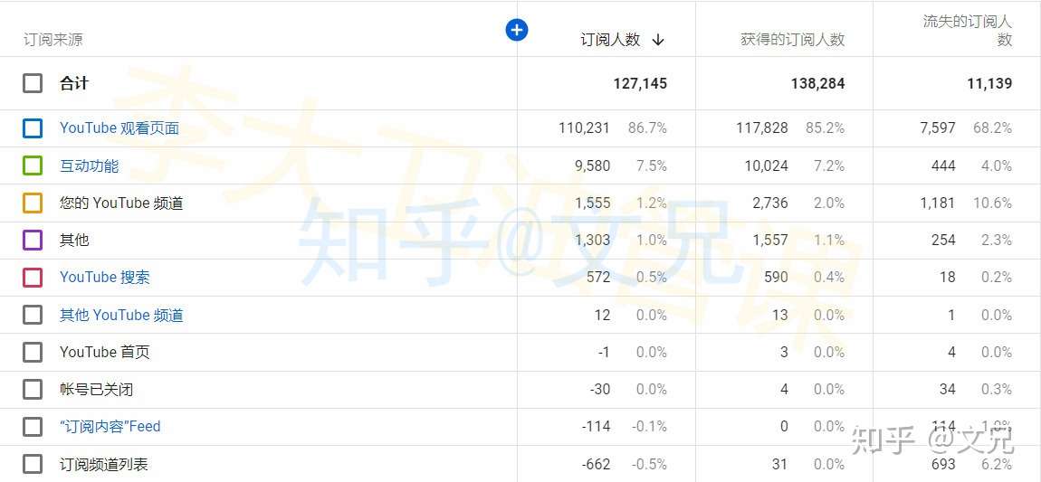 Youtube运营 掌握18个涨粉小技巧 新频道更快开通获利 知乎