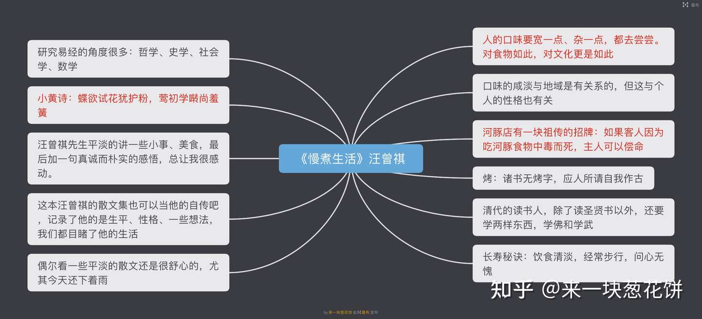 闲来无事 慢煮生活 知乎