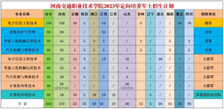 高考河南人數2020_河南高考人數2024年多少人_二零二零河南高考人數