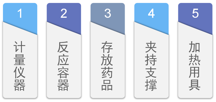 上海三代试管婴儿（实验室里的瓶瓶罐罐）