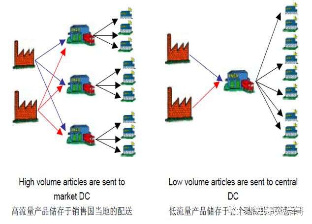 宜家降低成本的供应链策略分析 案例 知乎