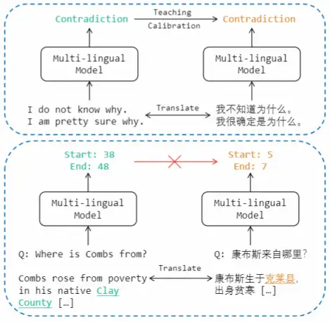 基于知识迁移的跨语言机器阅读理解算法