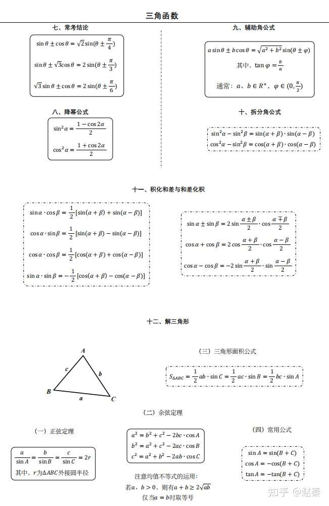 高中数学三角函数表 衡水中学归纳整理 干净利索 知乎