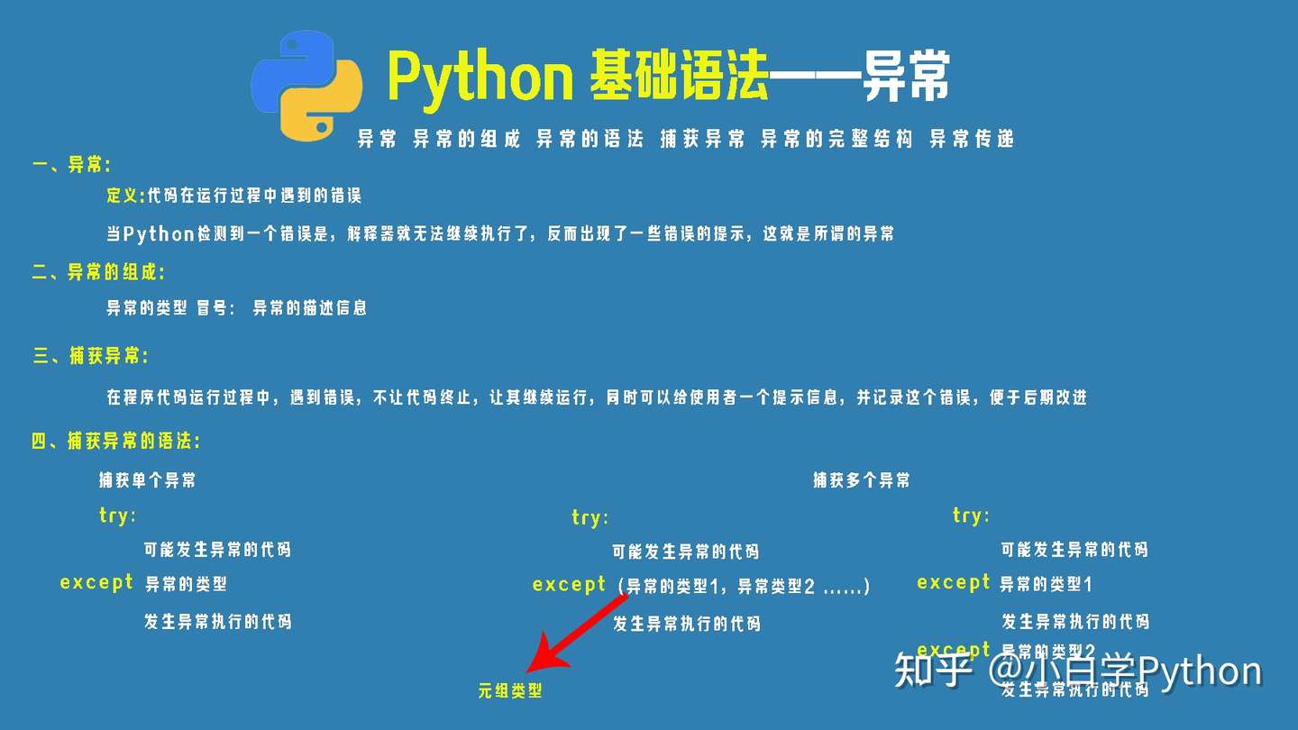 Python学习笔记 第23天 异常 组成 语法 捕获 打印 完整结构 传递 知乎