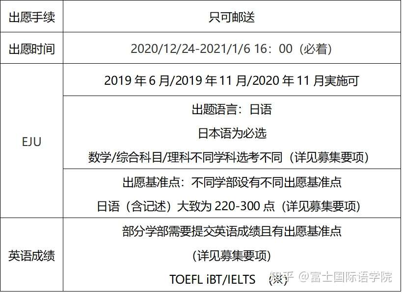 日本中部地区最高学府 名古屋大学考试信息 知乎