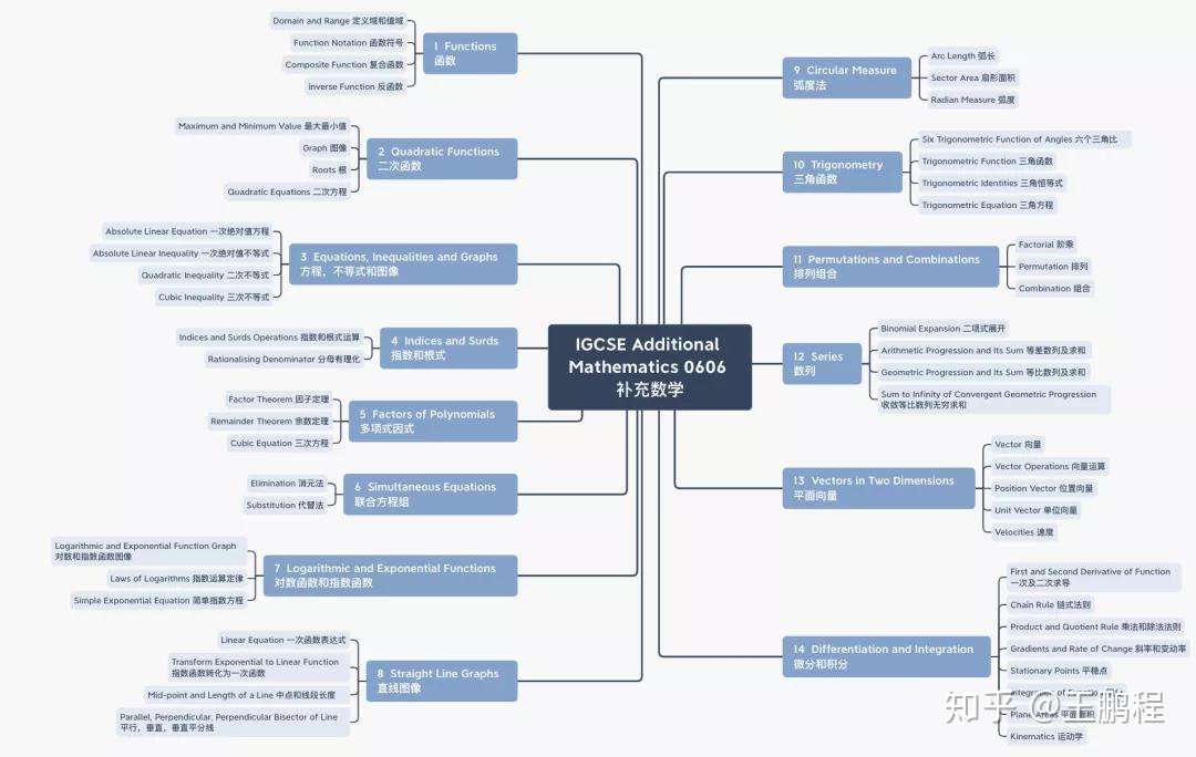 国际学校补充数学课程全解析 你要的知识点和例题都在这里 知乎