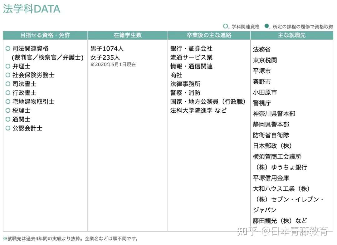 学部后期出愿 关东学院大学 整体报考人数不多 合格率全学部在60 上下 知乎
