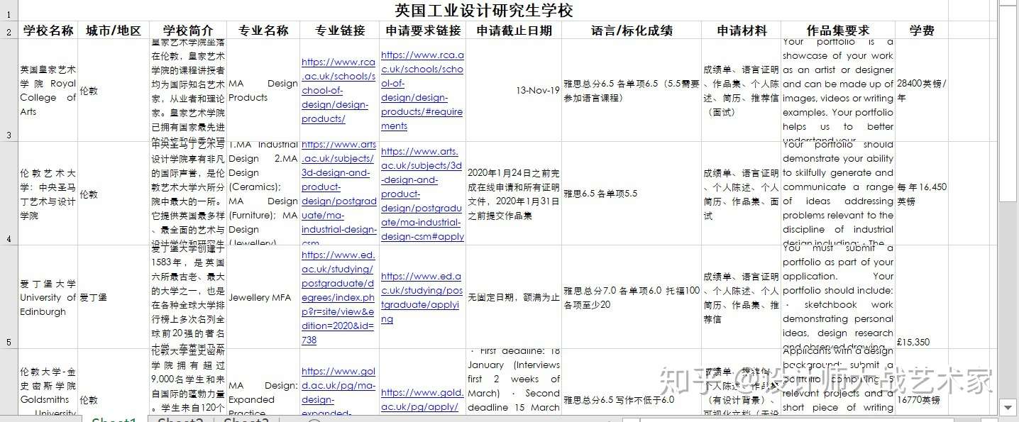 艺术留学作品集排版全攻略 留学 工作通用 知乎