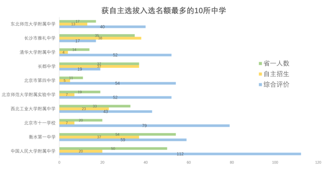 清华 北大强基计划超2000人 谁是最大赢家 知乎