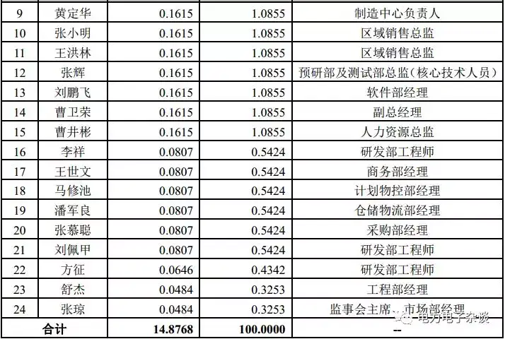 又一家新能源汽车电力电子企业要上市了