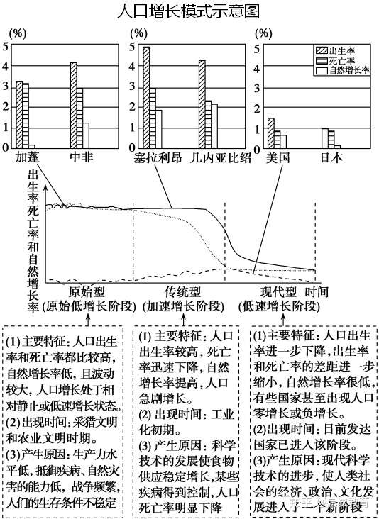 初中地理 人文地理23个核心考点总结 资料宝贵别错过 知乎