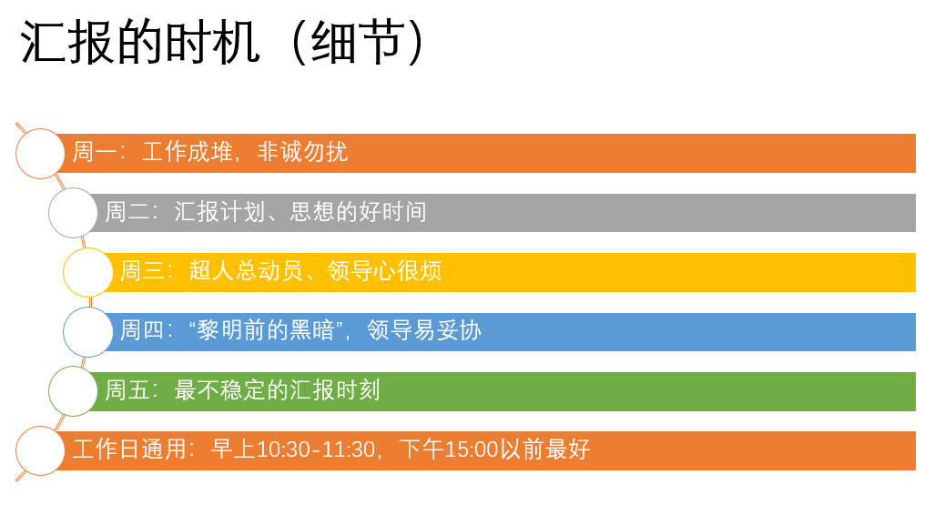 数据可视化分析仪表盘,数据分析可视化工具,数据可视化仪表盘