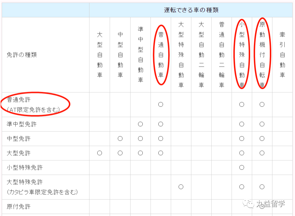 教练 我想要开车 怎么将中国驾照换成日本驾照 知乎
