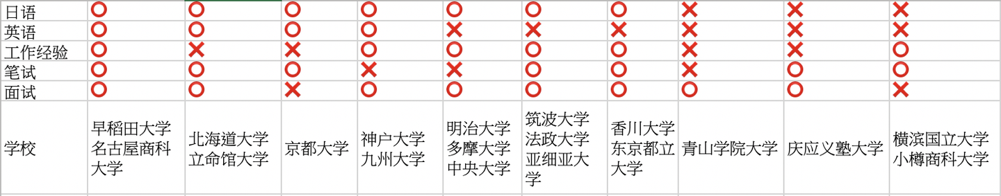 学科介绍 日本顶尖名校mba报考攻略 知乎