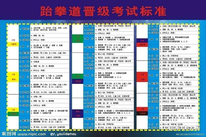 还有学跆拳道一定要会什么?