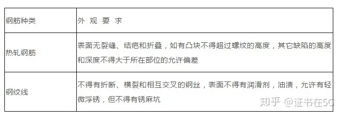 资深总监总结的钢筋监理要点-证在5G - 知乎